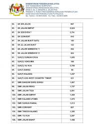 Statistik pencemaran udara di malaysia 2019. Bacaan Ipu Di Selangor 23 September 2019
