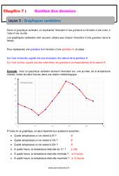 Publié le 16 avril 2008 par ppl. Graphiques 6eme Cycle 3 Exercices Cours Evaluation Revision