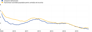Evolutia regimului cursului valutar si a pietei valutare pot fi incadrate, cronologic in urmatoarele etape distincte in luna noiembrie 1991, a avut loc unificarea cursului oficial de 60 lei/dolar cu cel interbancar ajuns la circa 300 lei/dolar. Raport Anual 2015