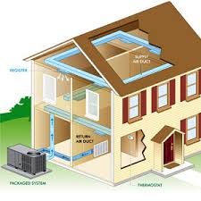 Central air conditioners buying guide with regard to parts of a central air conditioner description : Hvac Packaged Unit Vs Split System How To Choose Petro Home Services