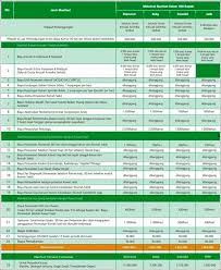 Menjadi solusi proteksi kesehatan keluarga anda dan juga kesamaan di semua tabel premi miultimate healthcare manulife. Kartu Rumah Sakit Eksklusif Perlindungan Premium Asuransi Pasti