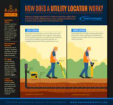 Location of buried utility line is free here in indiana. Underground Utility Location Equipment Explained Engineersupply