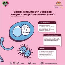 Human papilloma virus (hpv) menyebar luas kepentingan hiv dan aids amalan gaya hidup sihat 6 untuk mencegah penyakit jangkitan seksual. Lembaga Penduduk Dan Pembangunan Keluarga Negara Halaman Utama Facebook