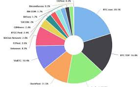 Slush pool goes back over a decade to 2010 when it was known as bitcoin pooled mining server with more than 1.25 million btc mined to date. Best Bitcoin Pool Server
