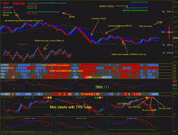 Renko Chart With Thv5 Trading System