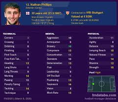 If everything had gone as originally planned, nathaniel phillips would not even have been at anfield this season, let alone starting a premier league game against west ham. Nathan Phillips Vs Adam Straith Compare Now Fm 2020 Profiles