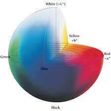 What Is Cie 1976 Lab Color Space Konica Minolta Color