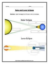 Solar System Solar And Lunar Eclipse Diagrams To Label In 2020 Solar And Lunar Eclipse Lunar Eclipse Diagram Lunar Eclipse