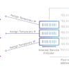 To obtain detailed information about your network adapters and the next ones are not real devices, but ip addresses used for multicasting. Https Encrypted Tbn0 Gstatic Com Images Q Tbn And9gcqiujmgzodtifbny0ffrdzdd5xylea3r20rpfss6f1ee Mledgr Usqp Cau