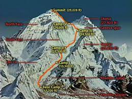 Map Showing Elevation And Location Of Everest Camps Everest Mount Everest Adventure Holiday
