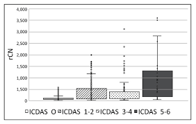 Multi Centre Clinical Evaluation Of Photothermal Radiometry