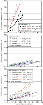 Changing the filter removes the captured. Evaluation Of Pure Rapeseed Oil As A Renewable Fuel For Agricultural Machinery Based On Emission Characteristics And Long Term Operation Behaviour Of A Fleet Of 18 Tractors Springerlink