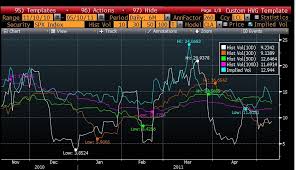 What Is Normal Volatility In Options Seeking Alpha