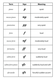 About this quiz & worksheet. Music History Chapter 3 Elements Of Music Flashcards Quizlet