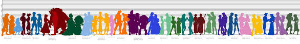 Animated Characters Heights Some Non Disney Disney
