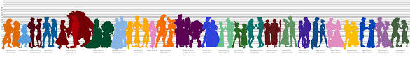 animated characters heights some non disney disney