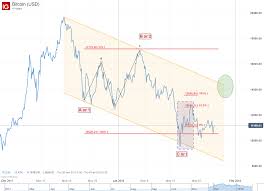 Bitcoin Elliott Wave Forecasts Dominant Bearish Trends