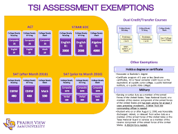 Texas Success Initiative Assessment Tsia University College