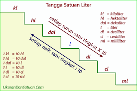 Tangga Satuan Liter Ukuran Dan Satuan