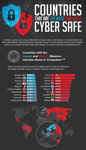 Onlinework Vpn 3 Month Browse The Internet Through Vpn Vpn Vpnnetwork Bestvpn Cyber Security Awareness Cyber Security Cyber Security Technology