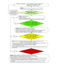 If you're travelling to an area in a lower tier level you should continue to follow the guidance of the area where. Wqra