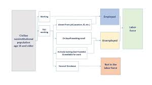 Concepts And Definitions Cps