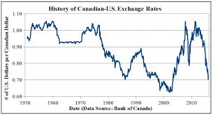 Canadian Forex Rates Hdfc Bank Treasury Forex Card Rates