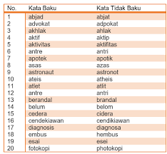 Kata tidak baku merupakan kata yang dipakai tidak sesuai dengan pedoman atau kaidah bahasa yang sudah ditentukan. Teks Berita