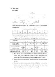 Kamis, 15 jul 2021 11:37 wib. Pdf Material Requirement Planning Mrp Sri Kurnia Dwi Budi Maulana Academia Edu