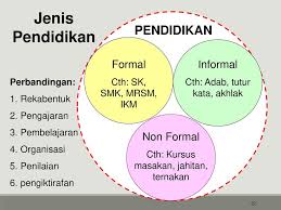 Sekolah rendah awam di malaysia terbahagi kepada dua jenis, iaitu sekolah kebangsaan dan sekolah jenis kebangsaan. Perkembangan Pendidikan Malaysia Ppt Download