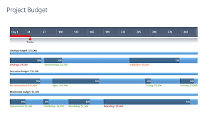 This Free Project Budget Template Is A Downloadable Powerpoint Slide Intended To Help Business Professionals Si Gantt Chart Templates Budgeting Budget Planning