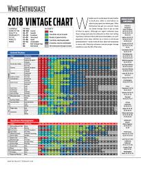 The Official 2018 Wine Vintage Guide Wine Enthusiast