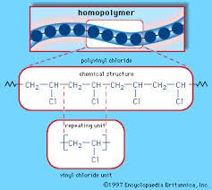 Pvc Definition Synthesis Uses Britannica The structure of a vinyl group is equivalent to the molecular group when one hydrogen atom is removed from an ethene molecule. pvc definition synthesis uses