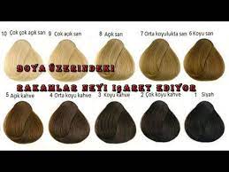Sac Boyalarinin Ustundeki Rakamlar Ne Anlama Geliyor Evde Sac Boyasi Nasil Hazirlanir Youtube Sac Boyasi Sac Sac Bakimi