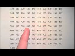 Klassenarbeiten mit musterlösung zum thema tausendertafel, abschlussarbeit. Zahlen Bis 1000 Youtube
