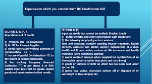 What is goods and services tax (gst)? Expenses For Which You Cannot Claim Itc Credit Under Gst