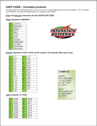 battery date codes firealarms