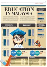 Education malaysia global services is a company limited by guarantee (clbg) under the purview of the ministry of higher education malaysia. Education In Malaysia The Edge Markets