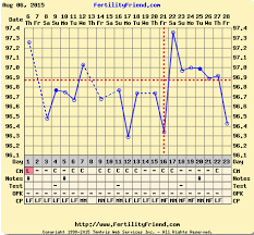 Anyone Still Breastfeeding Ttc And Taking Bbt Daily