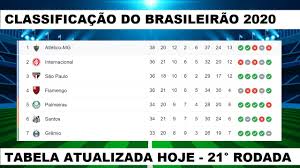 Tabela de classificação do brasileirão. Classificacao Serie A 2020 Brasileirao Tabela Do Brasileirao Serie B 2020 Confederacao Brasileira De Futebol Oltre Ai Risultati Di Serie A 2020 2021 Su Flashscore It Puoi Seguire Oltre 5000 Competizioni Nel