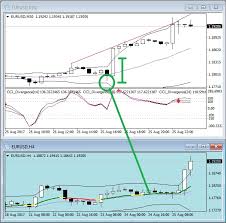 Currency Club System Explained Trading Systems 26 August