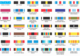 18 Particular Us Navy Ribbon Chart