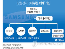 삼성전자 협력회사 삼성전자 협력회사 채용관 삼성전자협력회사 채용관 공고 마감일. ì‚¼ì„±ì „ìž 3ëŒ€ë¶€ë¬¸ ì²´ì œ ë¡œ ìƒˆë¡œìš´ ë„ì•½ ì¤€ë¹„ ì—°í•©ë‰´ìŠ¤