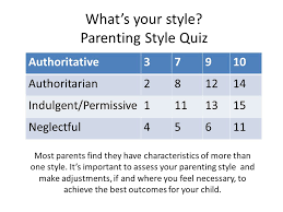 Find out everything you need to know about parenting. Parenting Style Assessment Test