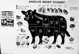 Cow Butcher Chart In 2019 Butcher Shop Prime Steak Steak