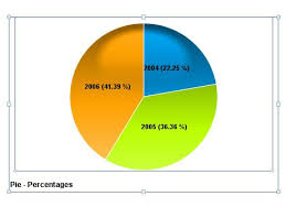 display data and percentage in pie chart sap blogs