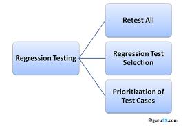Pin On Software Testing