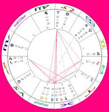 Kenneth Anger Horoscope Profile Queer Stars