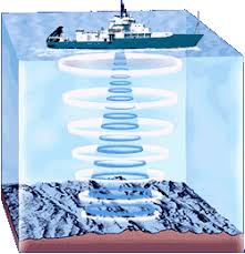 Dive And Discover Oceanographic Tools Sonar