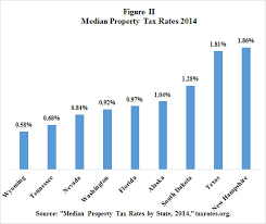 Jersey Tax Rate Kasa Immo